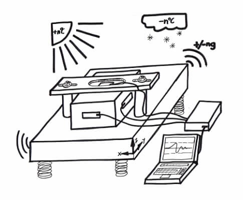 Ellensohn Engineering - Angebot - Versuchsaufbauten